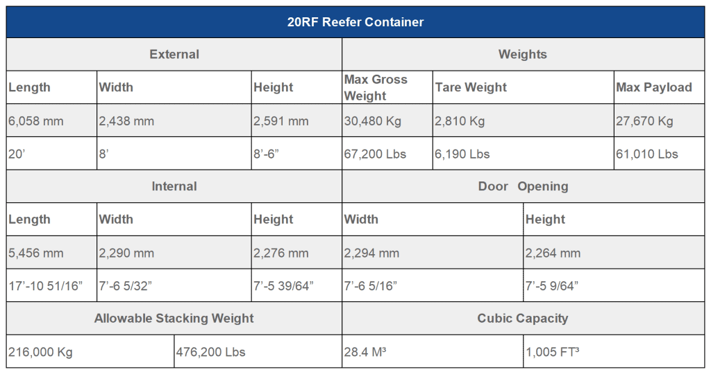 20-REEFER-CONTAINER-DIMENSIONS