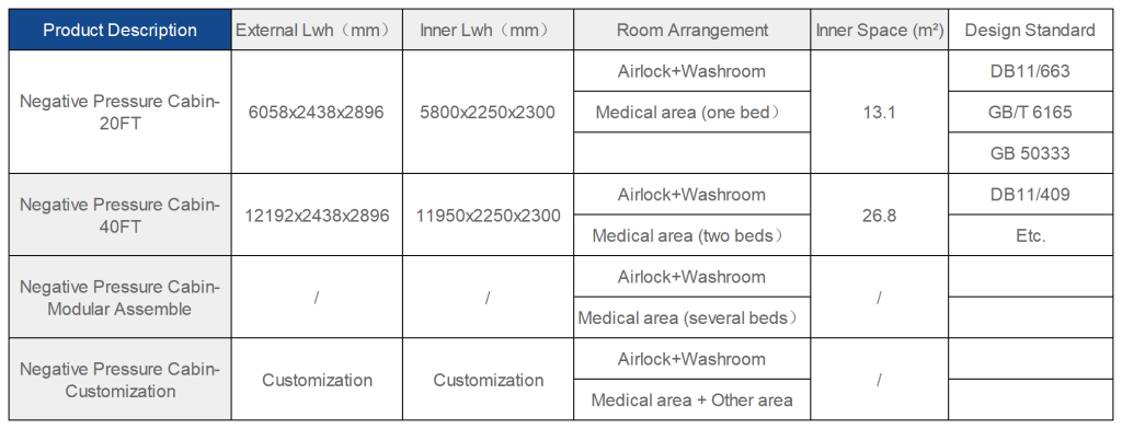 MEDICAL CONTAINER TYPES