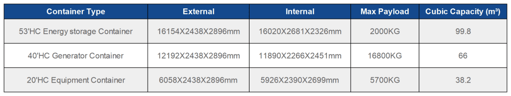 ELECTRICAL CONTAINER DIMENSIONS