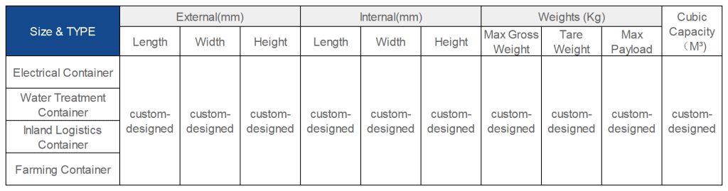 CUSTOMISED CONTAINERS TYPES